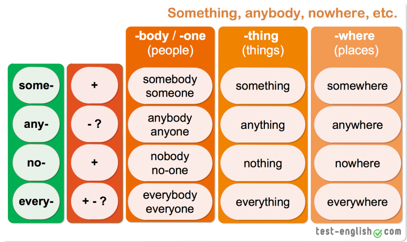 Someting Anything rule