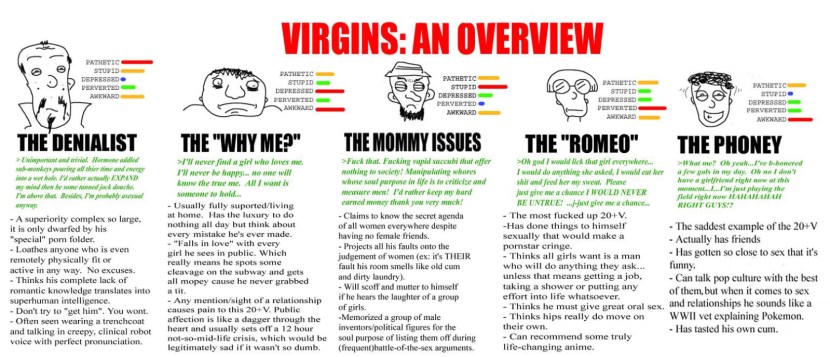 Official Virgin Age Meter