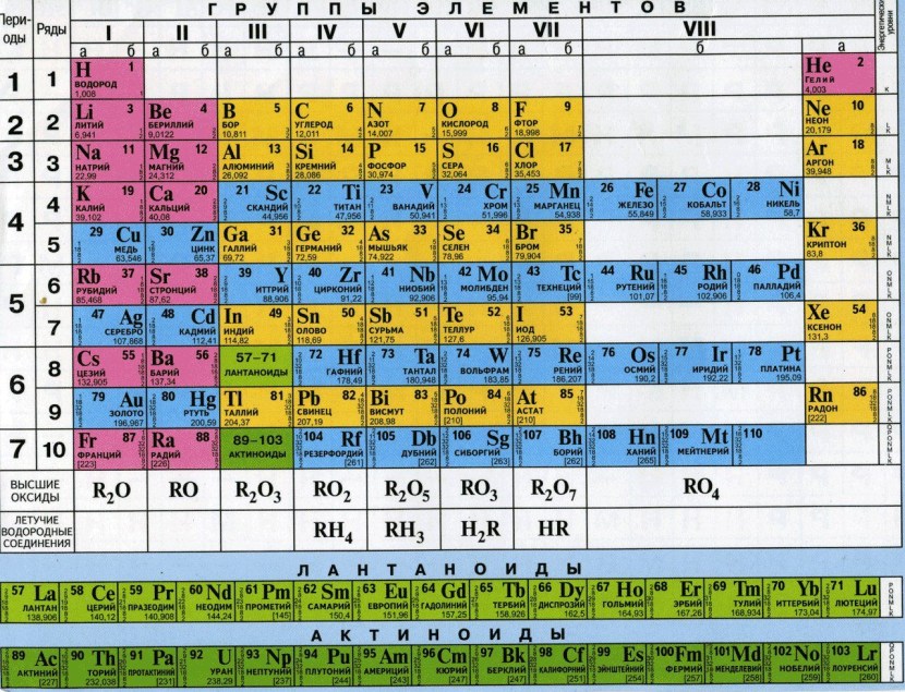 The show of the show