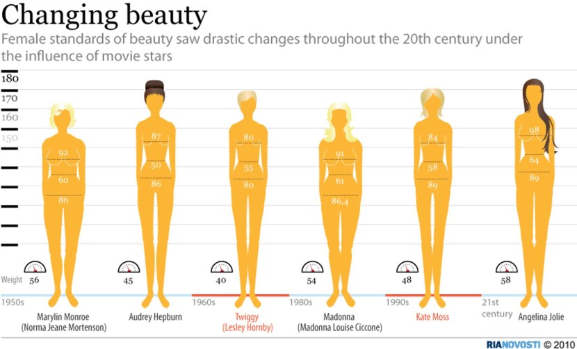 Standards of female beauty