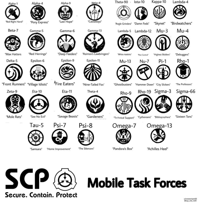 SCP warning signs