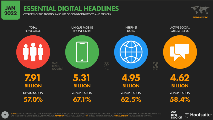 SocialMediahumans amino