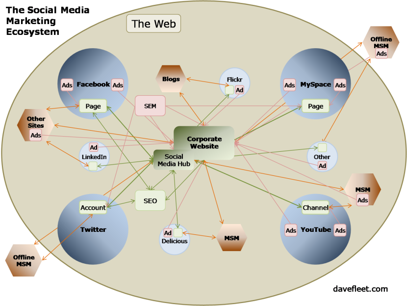 SocialMediahumans sketch