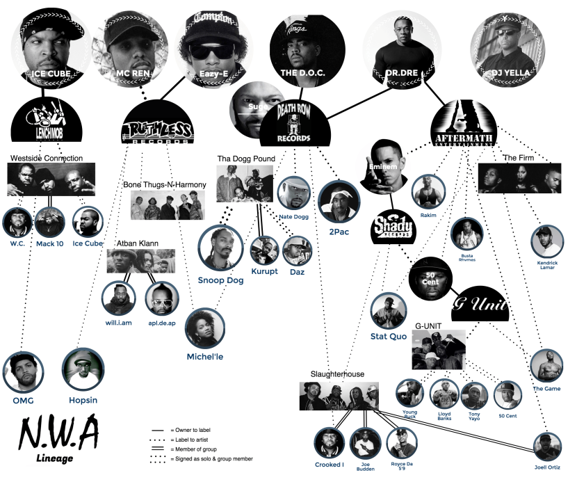 Joell Ortiz what kind of music style