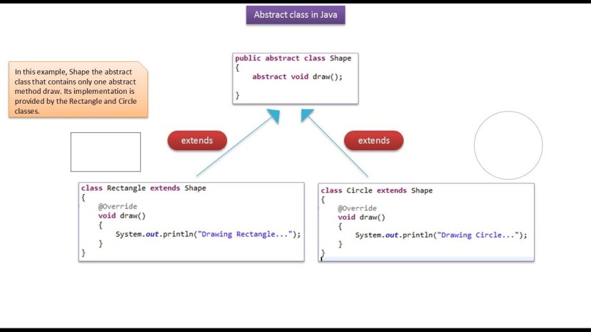 Abstract method Java