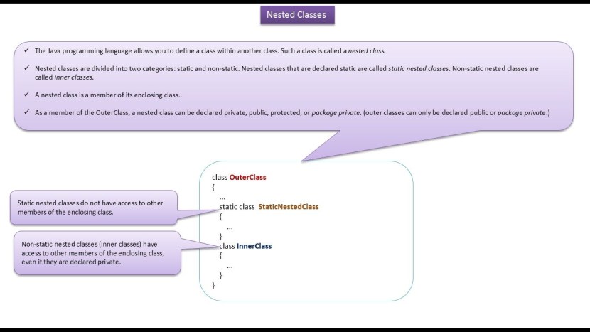 Package Private Java