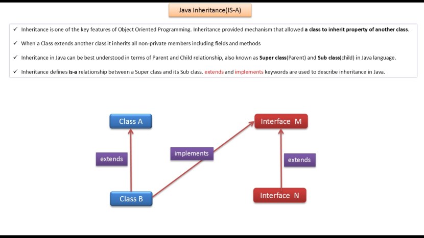 NESSTED Classes Java