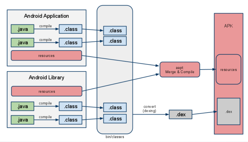 Inheritance in java