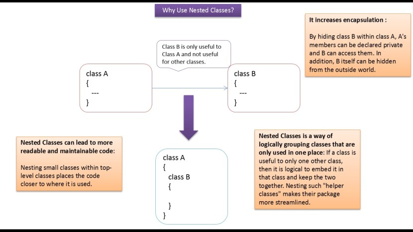 Integer.parseint method