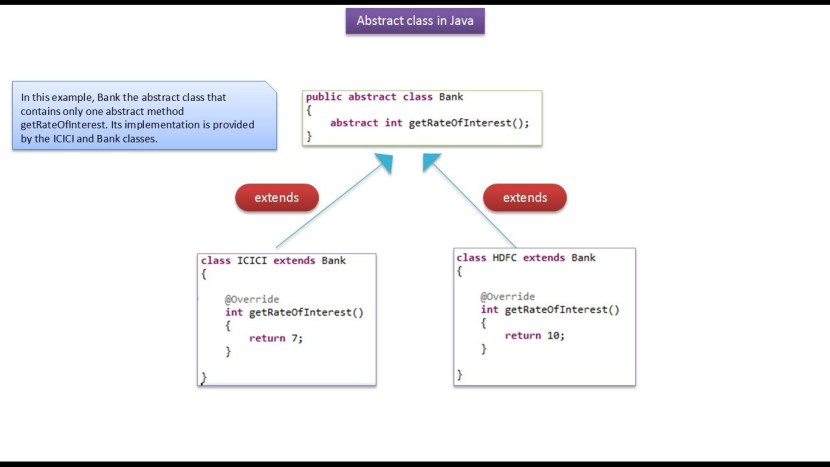 Java Serialize Primitives
