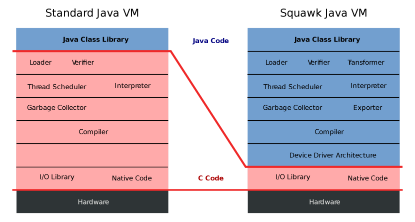 Static variables Java