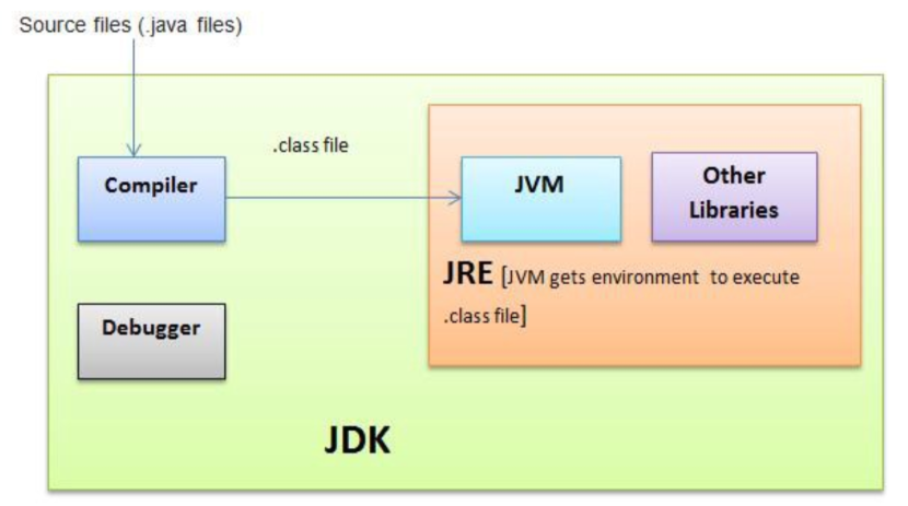 Java programming language codes