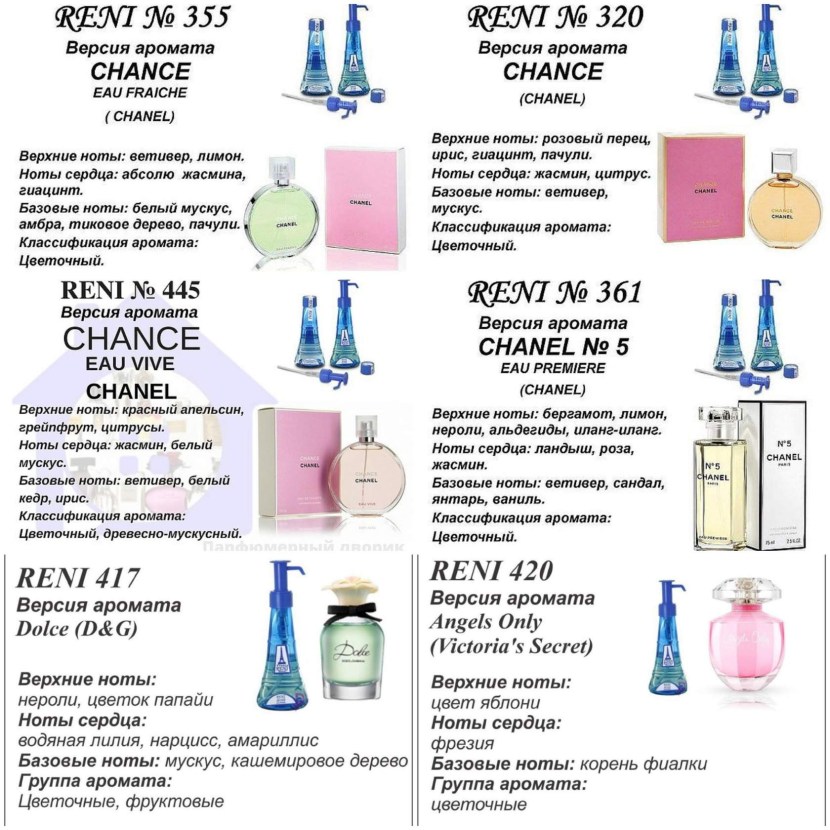 Perfumes Reni Versace male