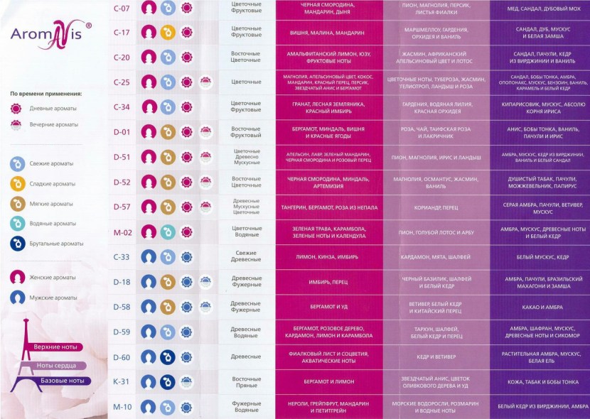 Dolce Gabbana Men's perfume Reni 267