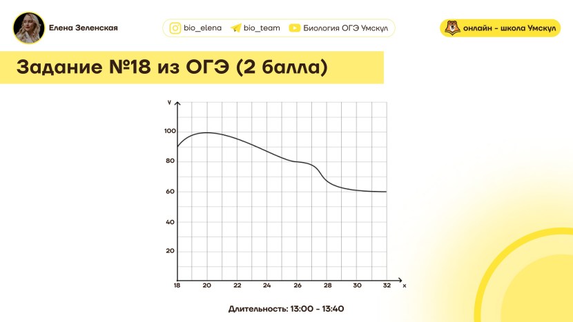 Elena Zelenskaya Biology OGE