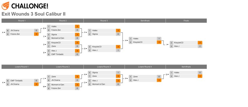 Ferro Network Katlin Nicholas