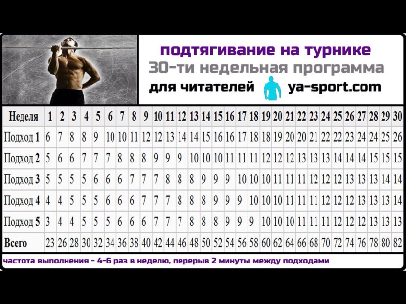 Catherine Timokhina George Chernyadiev