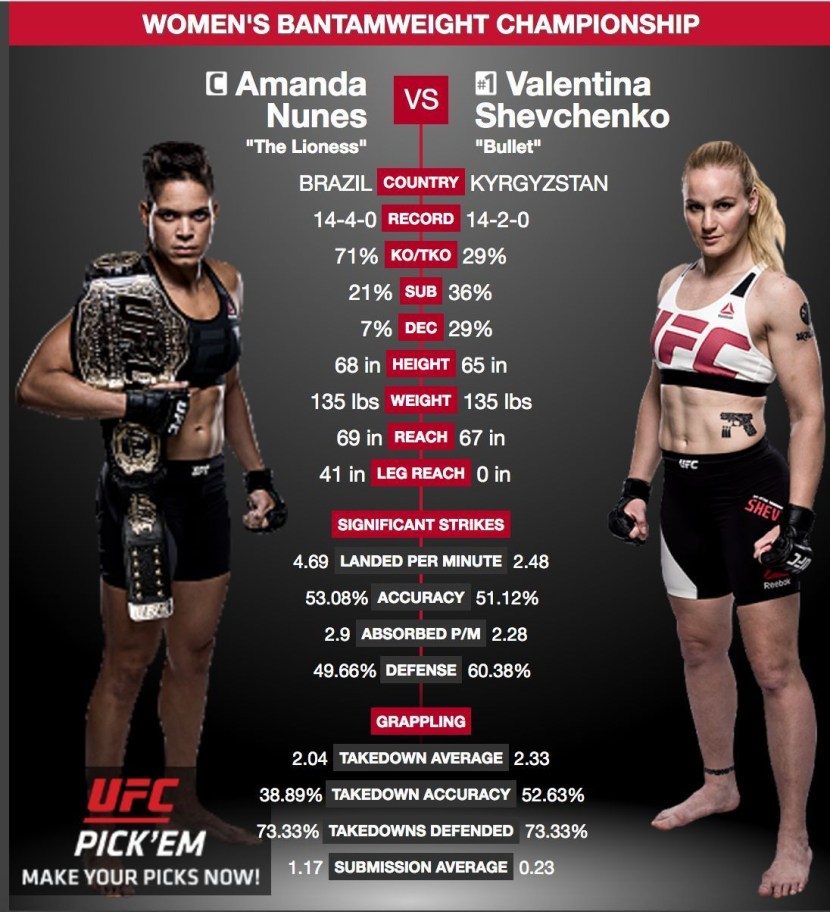 Valentina Shevchenko UFS