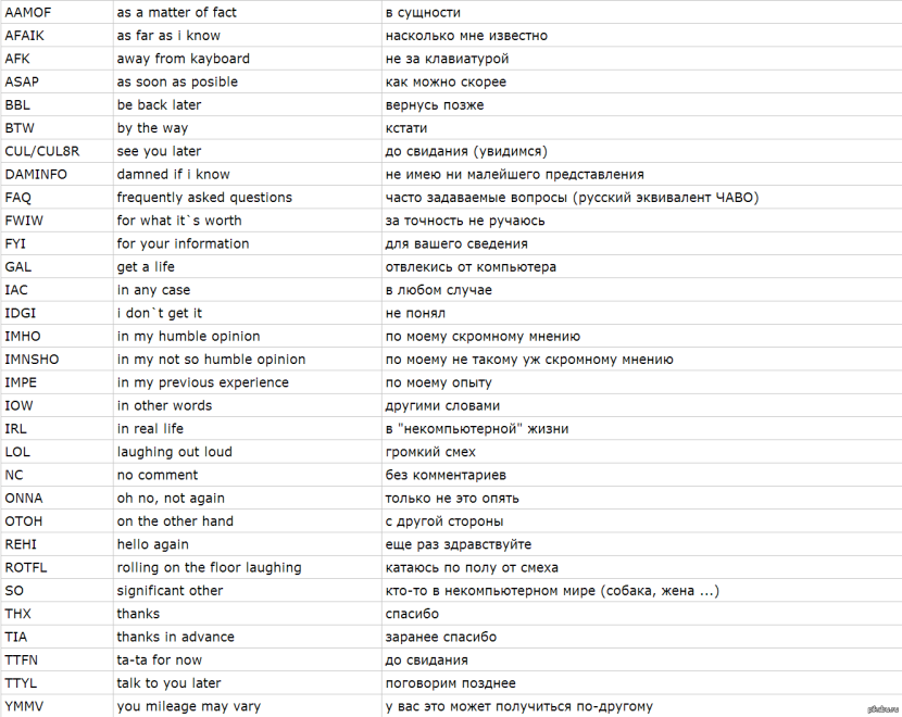 Text with abbreviations in English