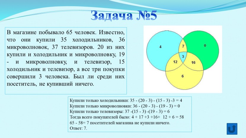 Drawings with a hint of proximity