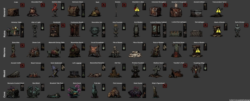 Darkest Dungeon Interactive objects