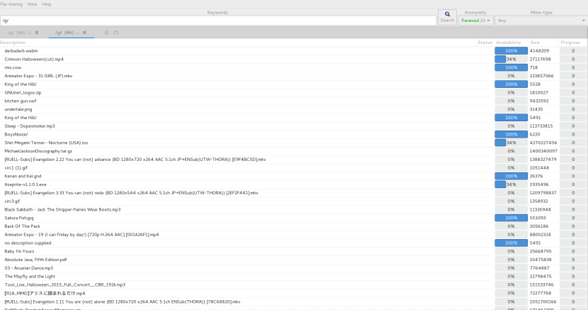 PTHC similar keywords