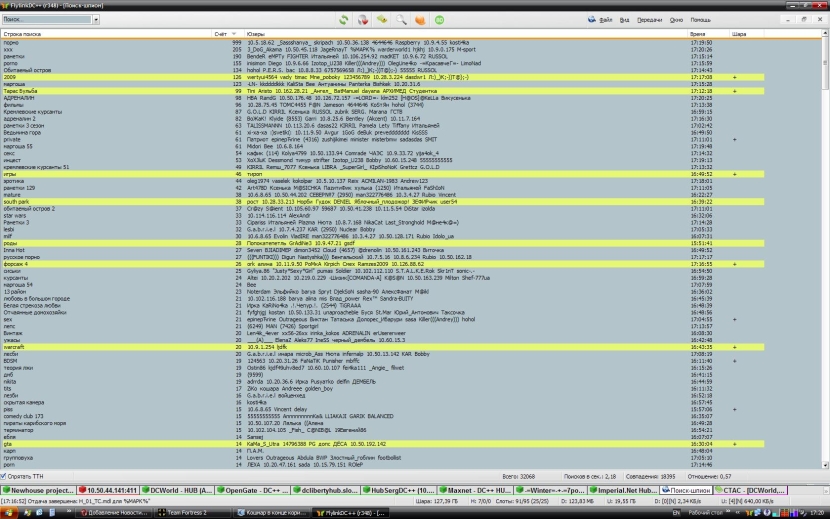 PTHC similar keywords